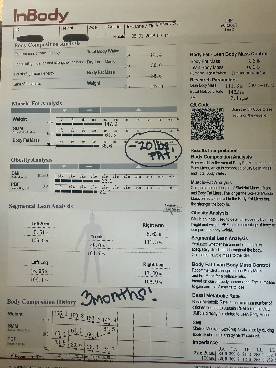 InBody Result — 20 lbs lost